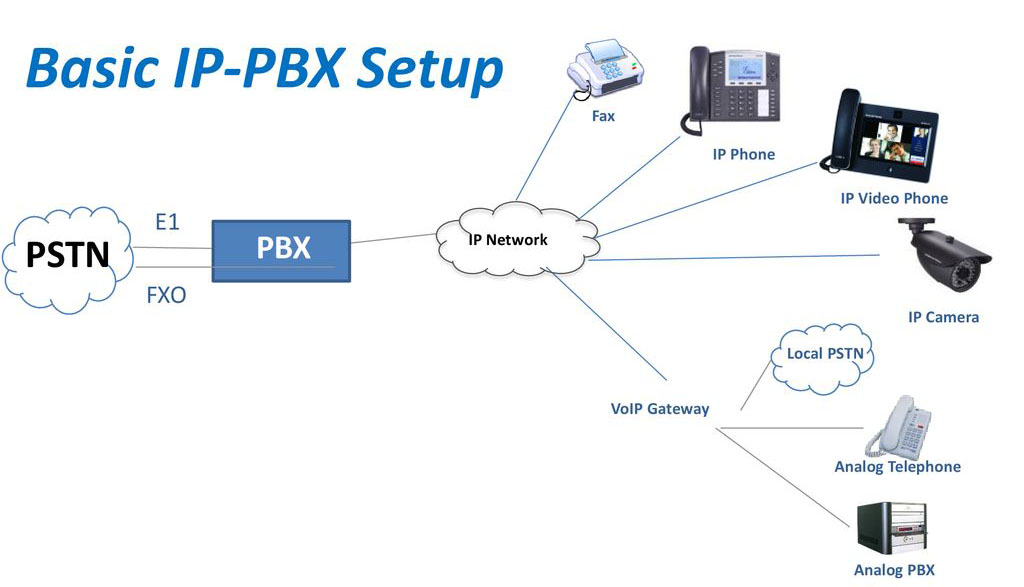 pbx-services-Mount-Barker